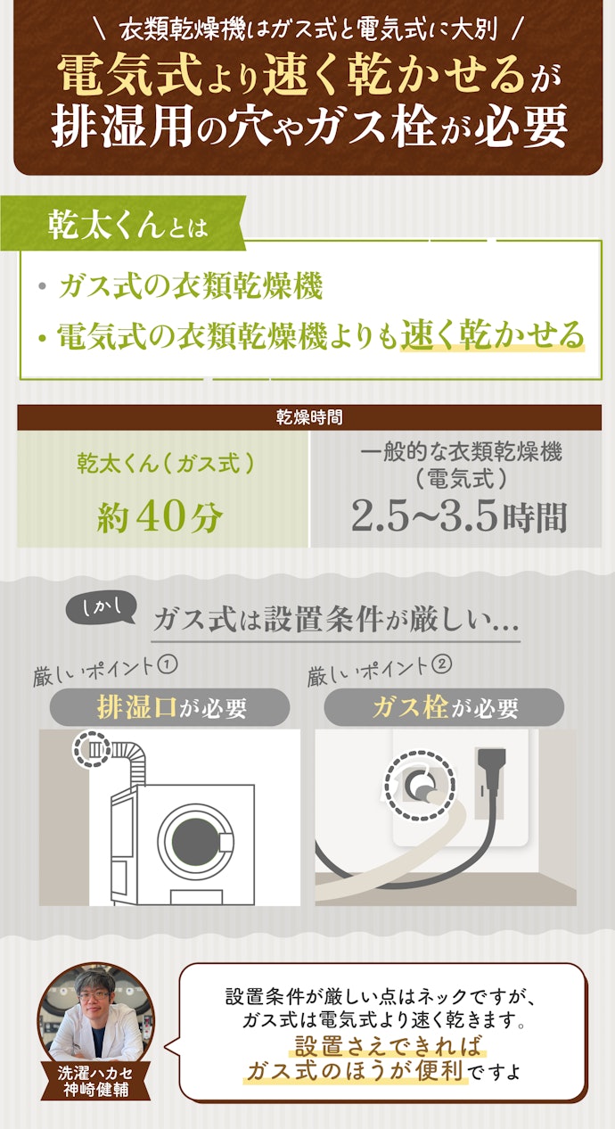 ガス式で有名な「乾太くん」はどうなの?設置は簡単?