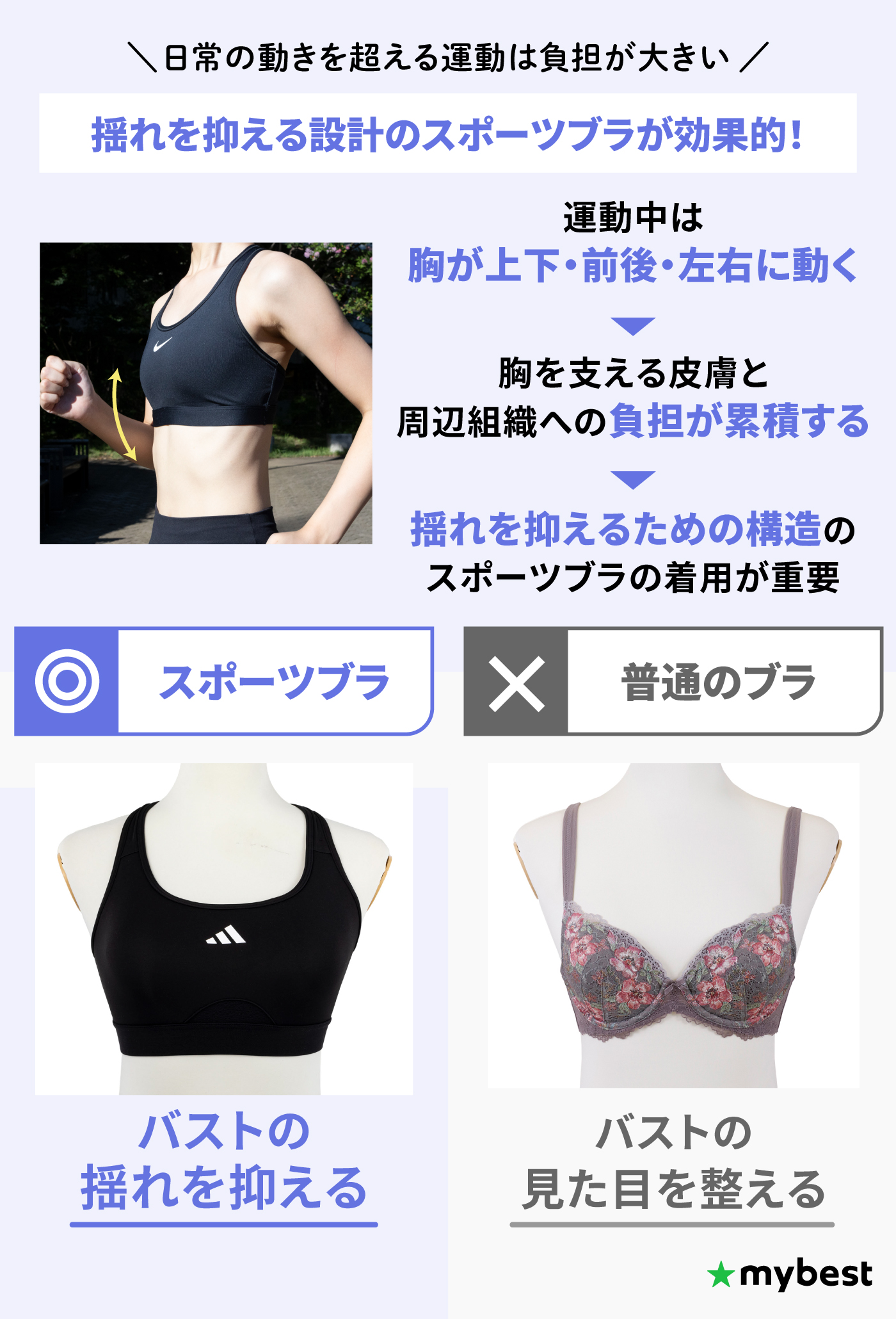 徹底比較】スポーツブラのおすすめ人気ランキング【2026年7月】 | マイ