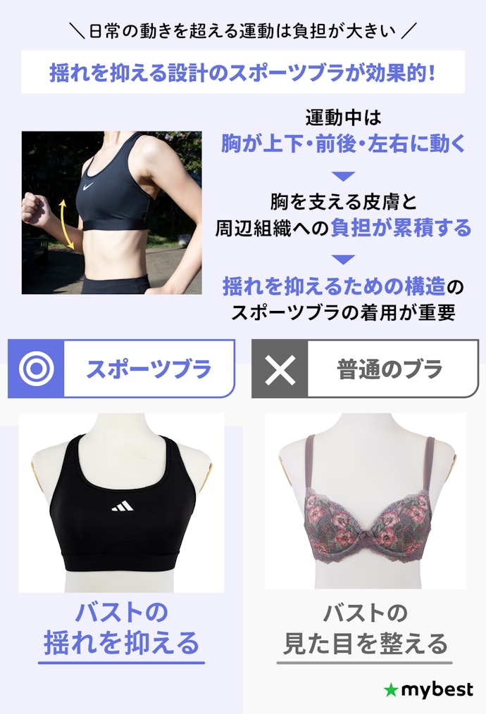 スポーツブラは必要?なぜ揺れ対策になる?