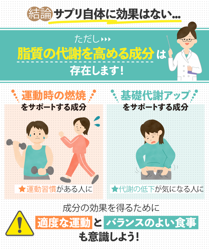 脂肪燃焼サプリは飲むだけで痩せる?