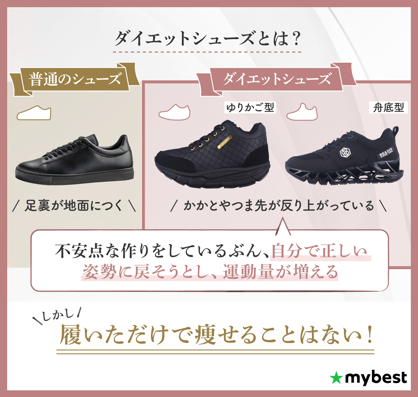 徹底比較】ダイエットシューズのおすすめ人気ランキング【2026年6月 
