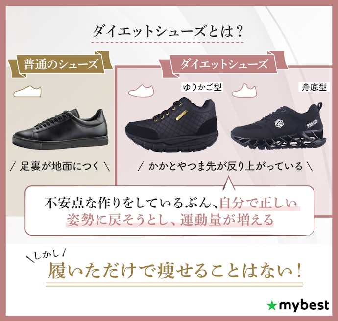 ダイエットシューズの効果は?靴を履いただけで痩せるの?