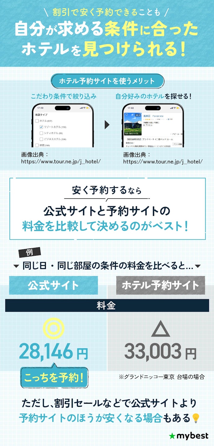 ホテル予約サイトのメリットとは?安く予約できる?