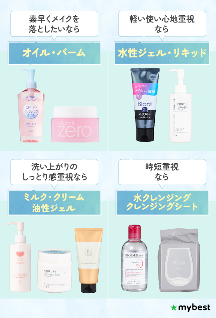 クレンジングはどんな種類があるの?
