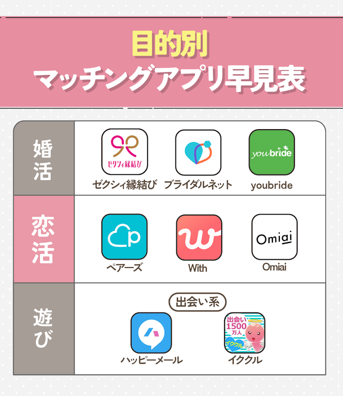 【前提】婚活?結婚しないパートナー探し?目的にあわせて選ぼう