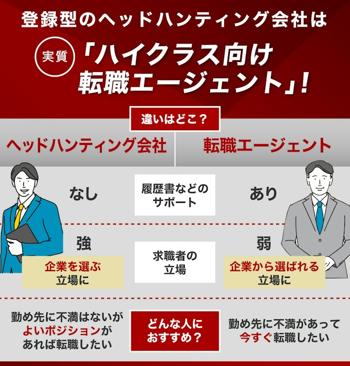 転職エージェントと何が違うの?