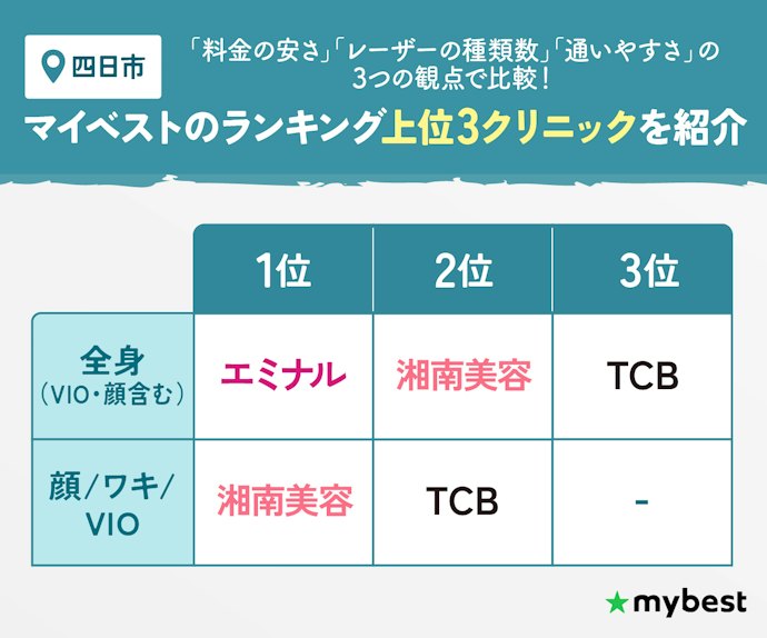 四日市の部位ごとのおすすめ脱毛クリニック一覧!料金・レーザー・通いやすさで検証