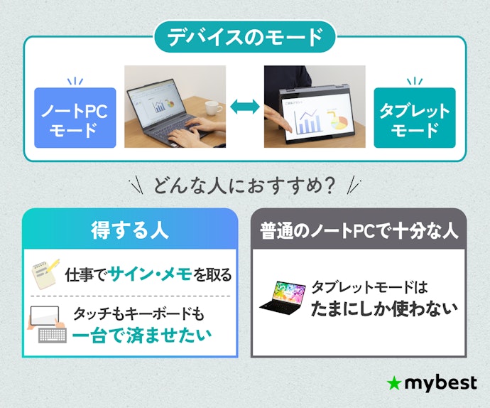 便利そうだけど割高な2in1 PC。得するかどうかは使い方で決まる!
