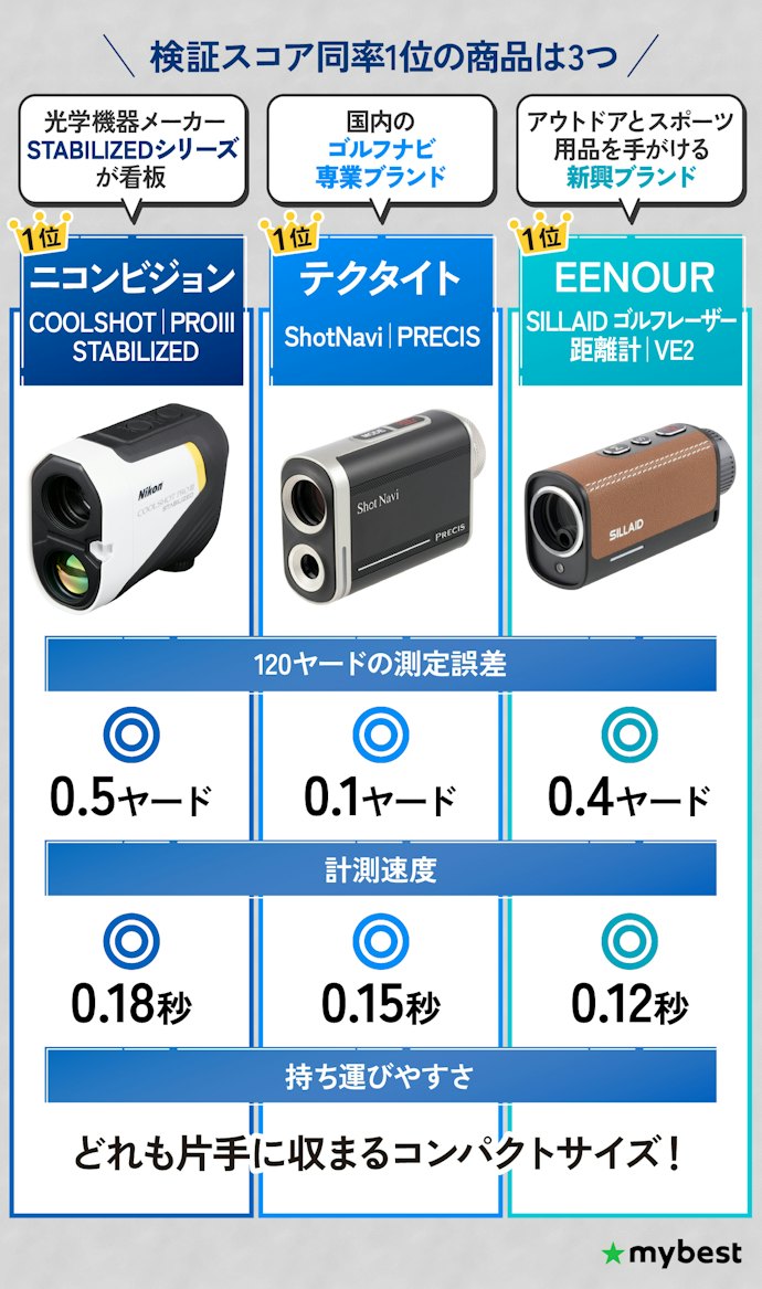 まずは人気のブランドをチェック!マイベストでおすすめの商品もご紹介