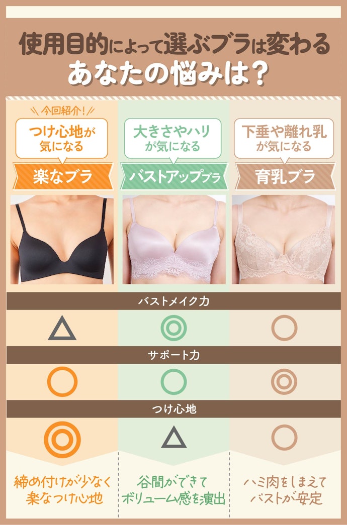 あなたの悩みは?ブラの種類をチェックして適切なものを選ぼう