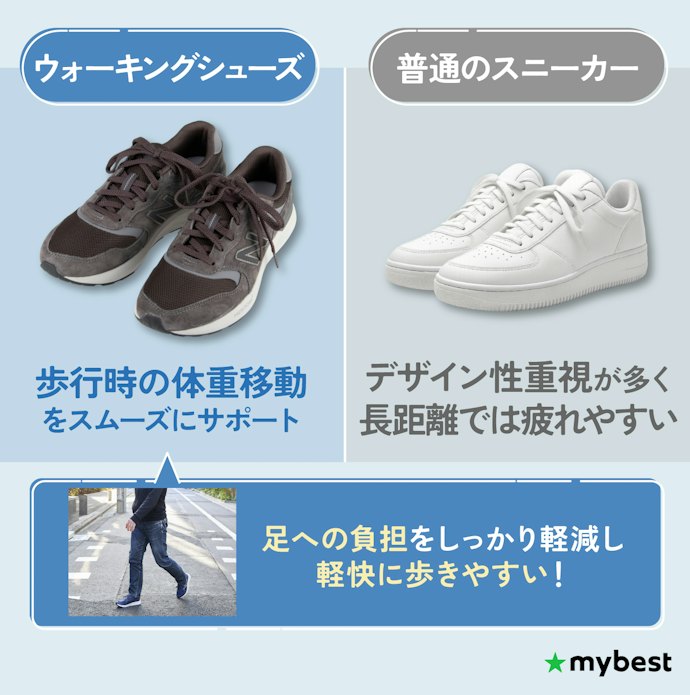 ウォーキングシューズと普通のスニーカーは何が違う?