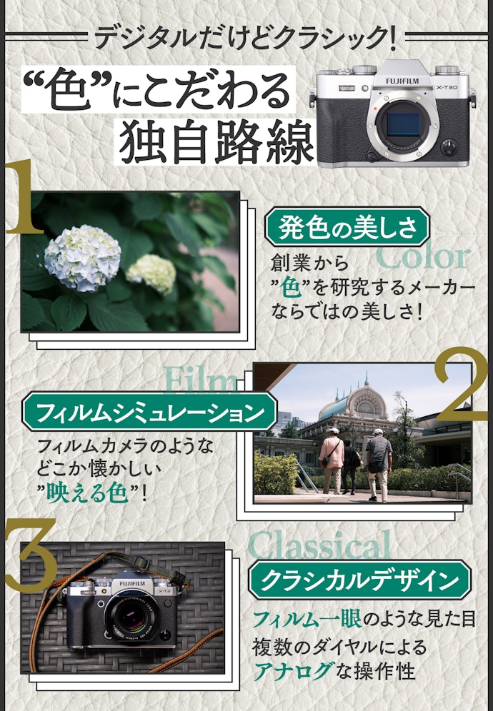 カメラ デジタルカメラ 2023年4月】富士フイルムのミラーレス一眼のおすすめ人気ランキング5選 