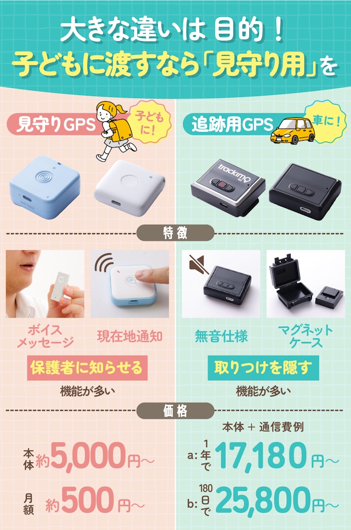 GPS発信機は価格差が大きい。違いは何?