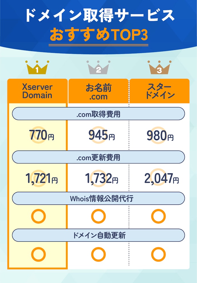 【結論】料金以外に差はほとんどなかった!安いサービスを選ぶのが正解です