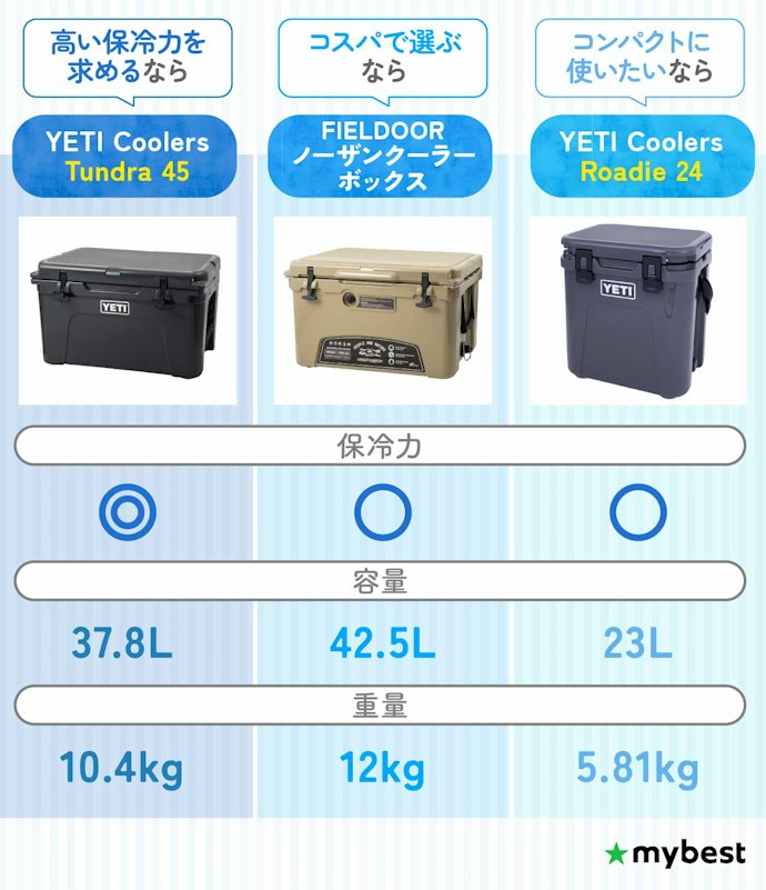 保冷力最強かコスパ最強か。おすすめはこの3商品