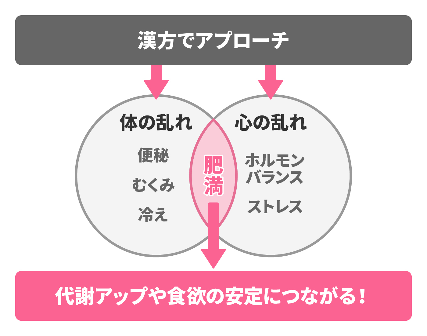 22年 ダイエット向け漢方のおすすめ人気ランキング17選 Mybest