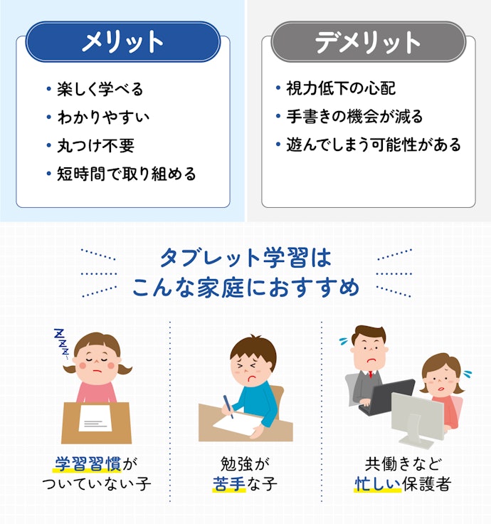 タブレット学習のメリット・デメリットは?