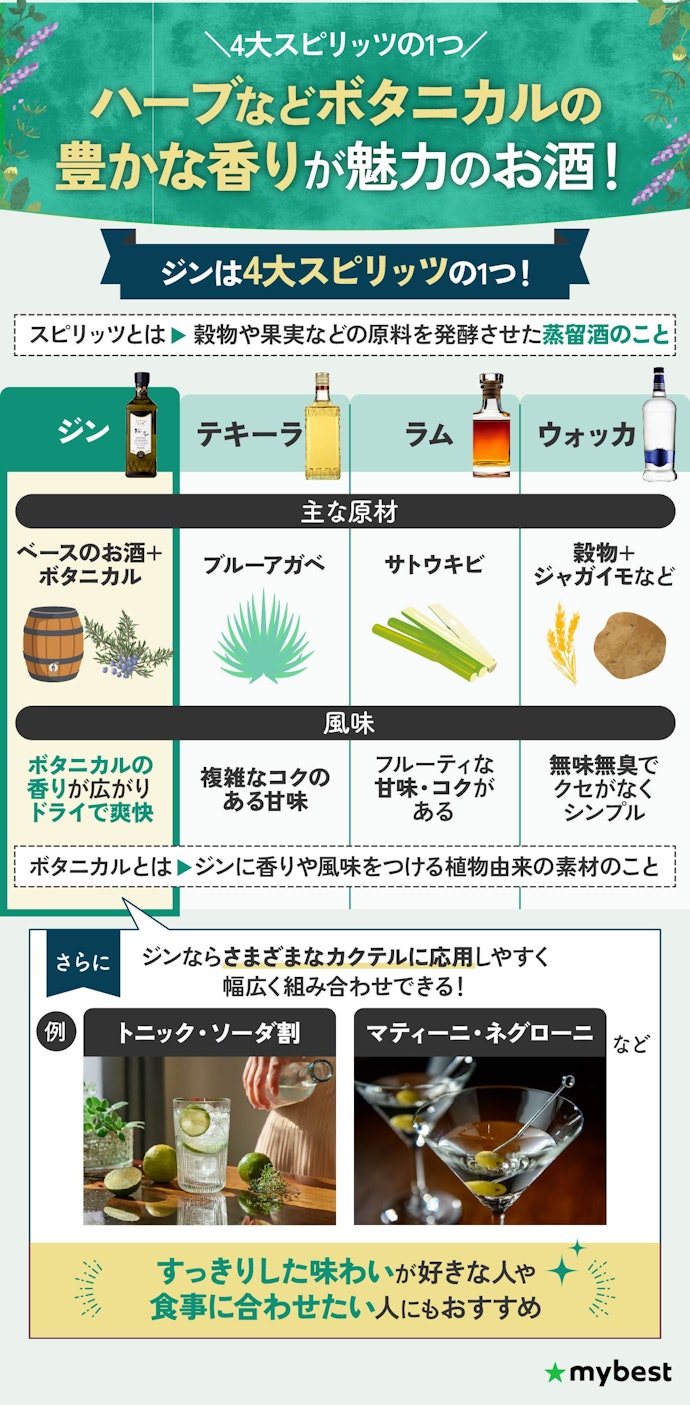 ジンとは?ジンの魅力って何?