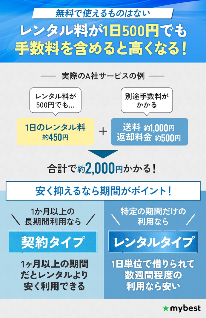 無料で使えるポケット型WiFiはある?500円で使えるの?