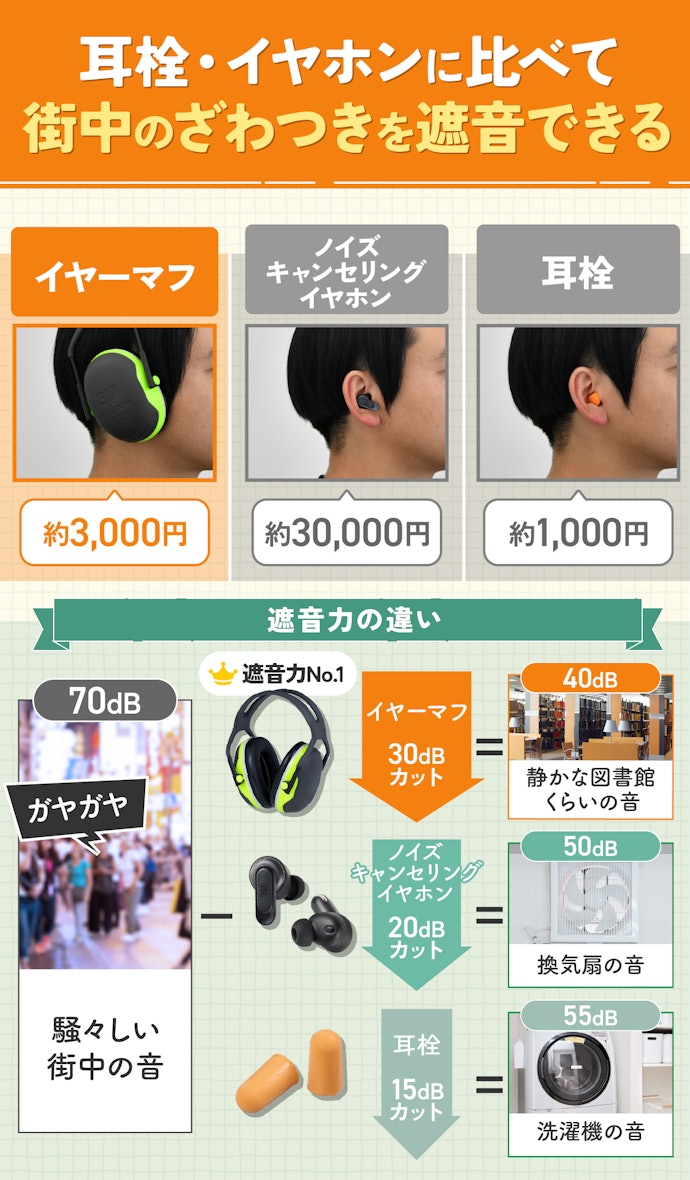 イヤーマフはノイズキャンセリングイヤホン・耳栓とは何が違うの?