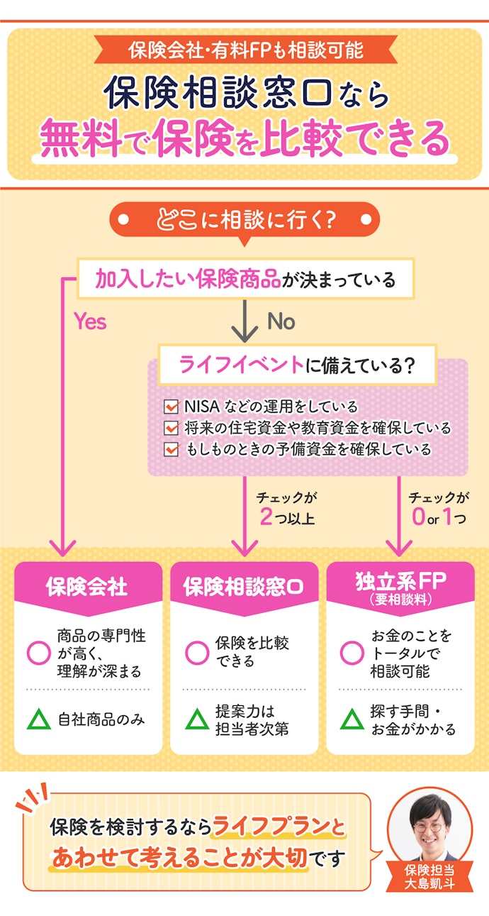 保険相談はどこですべき?相談窓口は無料?