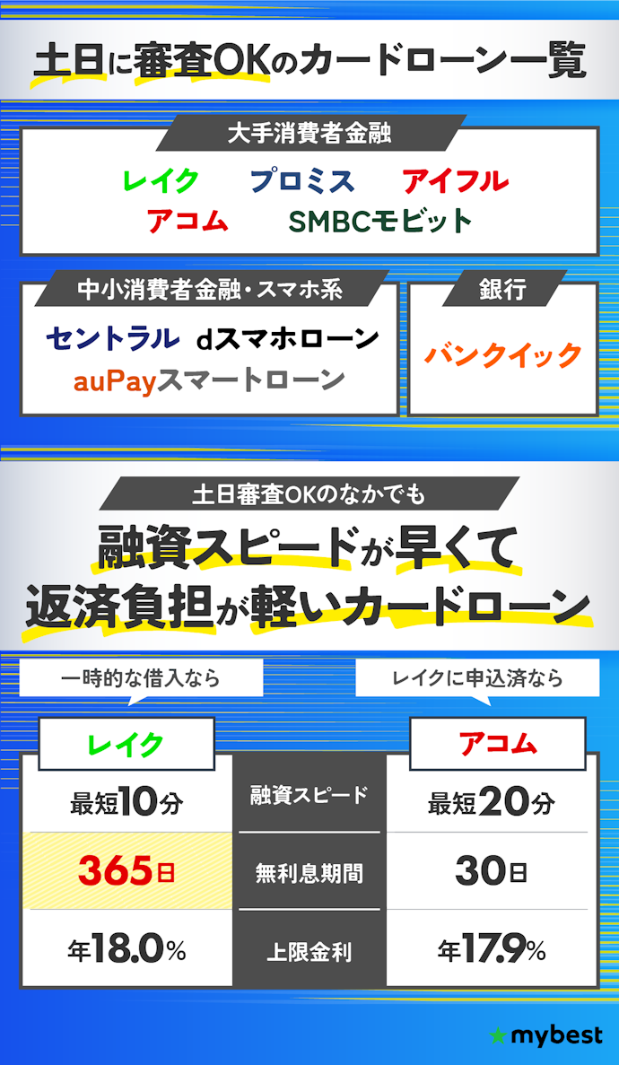【結論】土日に即日融資を受けたいならレイクがおすすめ