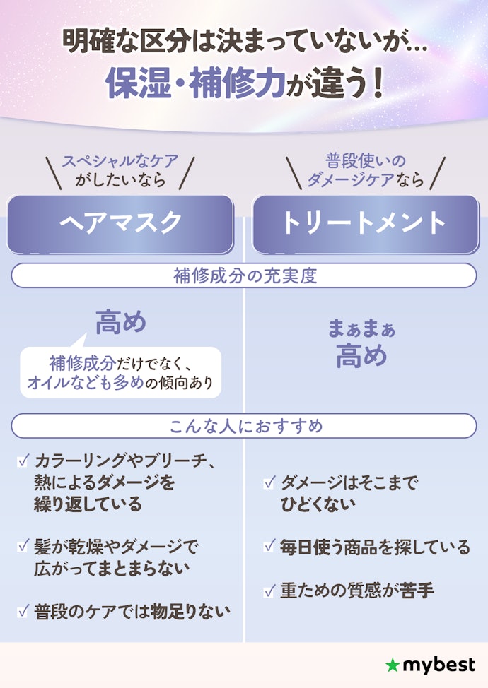 ヘアマスクとトリートメントの違いとは?