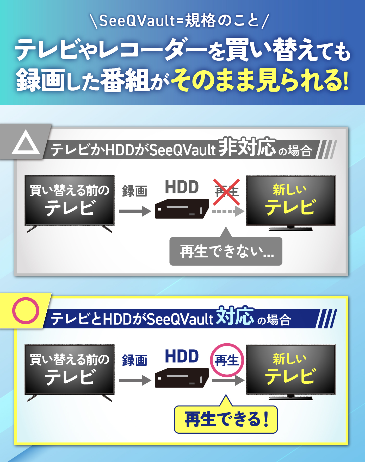 録画専用HDD 3TB SeeQVault™対応 録画専用HDD 3TB SeeQVault™対応 ロジテック SeeQVault対応 外付け HDD