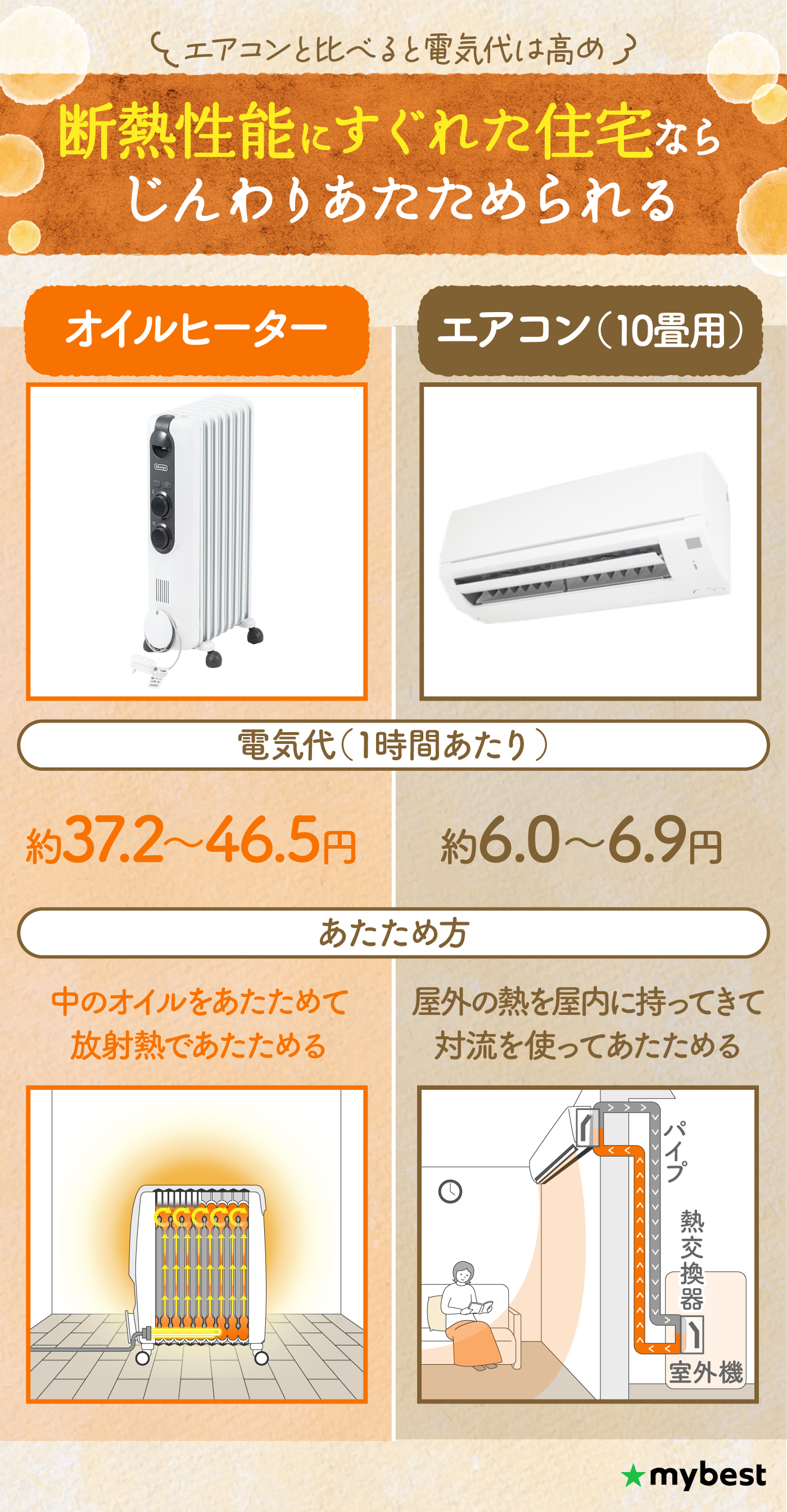 徹底比較】オイルヒーターのおすすめ人気ランキング【2026年】 | マイ
