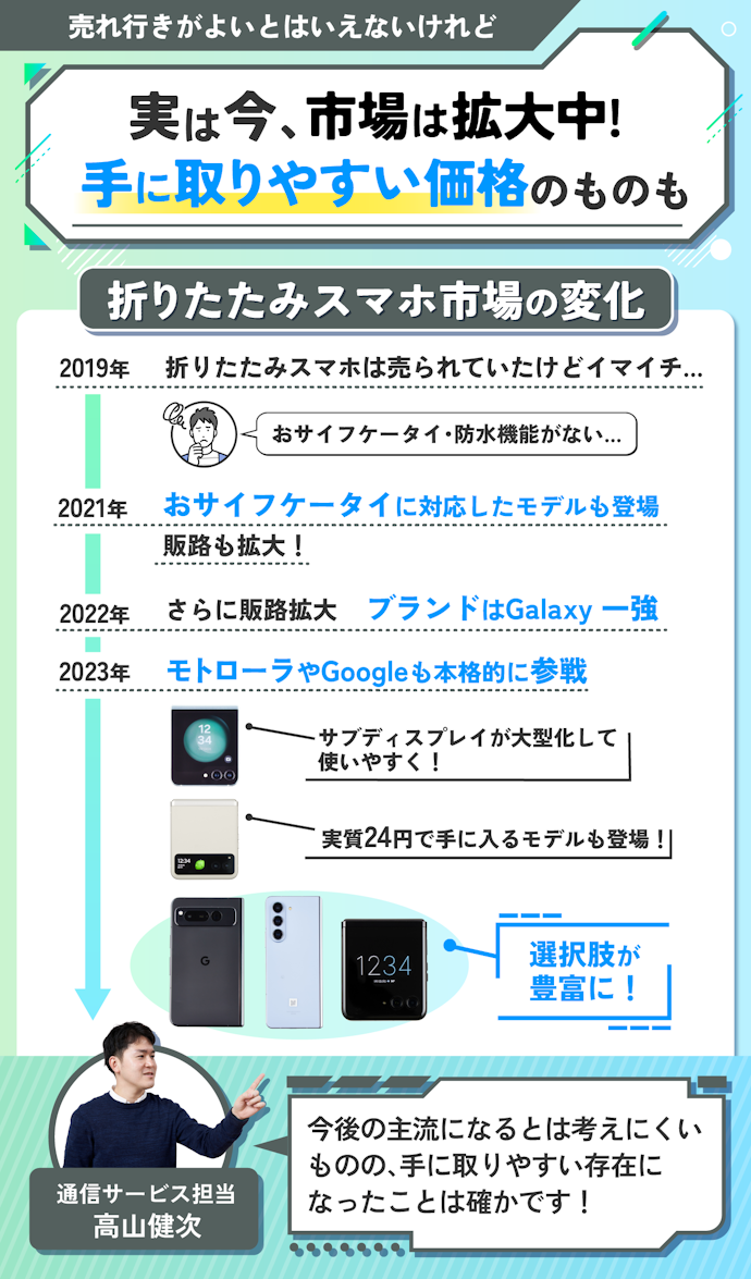 折りたたみスマホは流行っている?今後人気は出るの?
