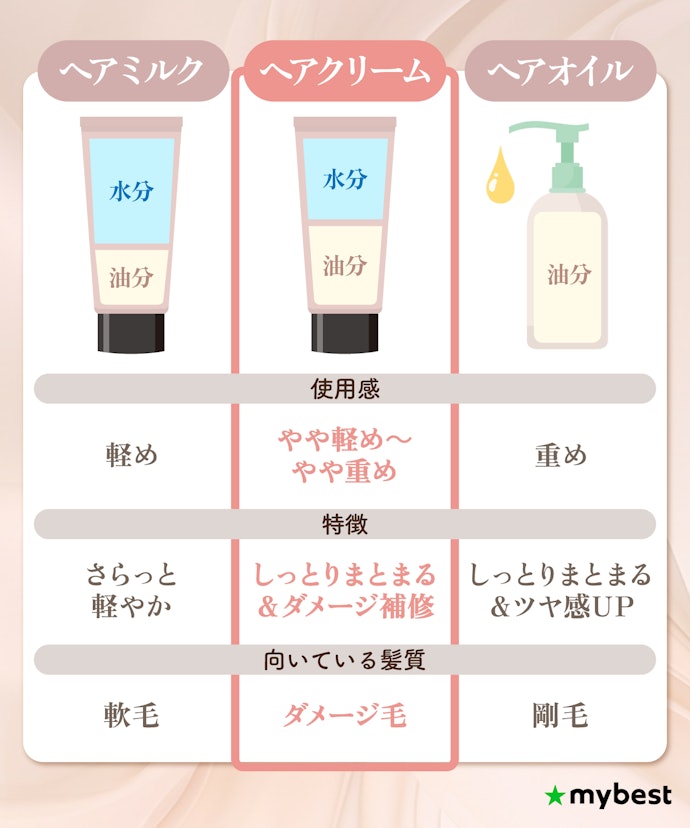 ヘアクリームとは?ヘアオイル・ヘアミルクとの違いは?