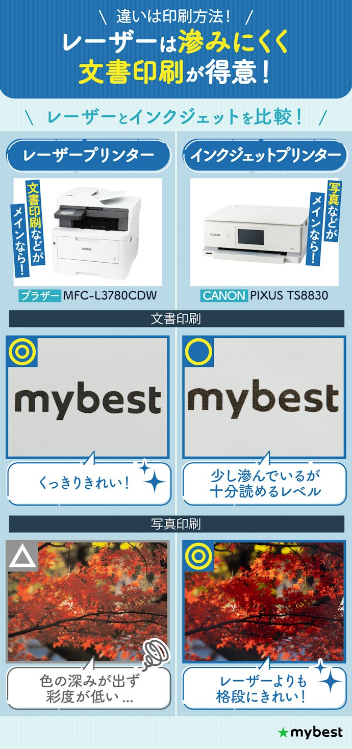 レーザープリンターとインクジェットプリンターの違いは?