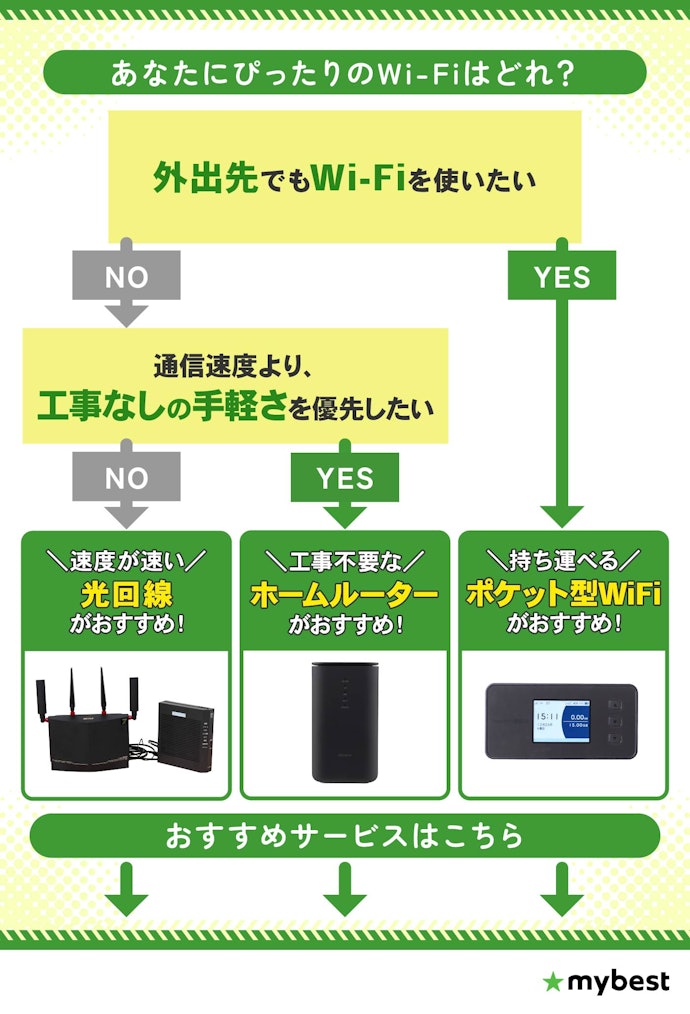 自宅WiFiをタイプごとに比較!どんな使い方をするかで選ぼう