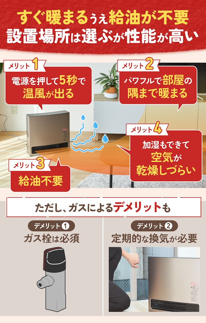 送料込み*ノーリツ 都市ガスストーブ ファンヒーター2022年製*1108-2 送料込み*ノーリツ 都市ガスストーブ ファンヒーター2022年製*1108-2