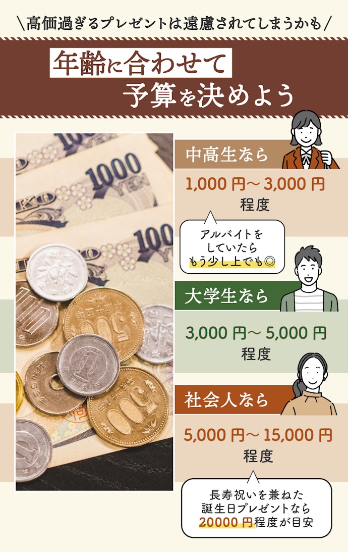 おばあちゃんにはどんなものを贈る?相場は?