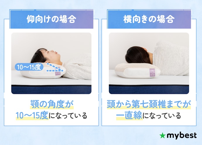 寝るときの理想的な姿勢は?