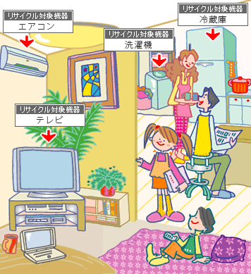 家電買取は家電リサイクル法・自治体回収と何が違う?