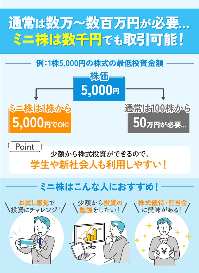 ミニ株(単元未満株)とは?初心者におすすめ?