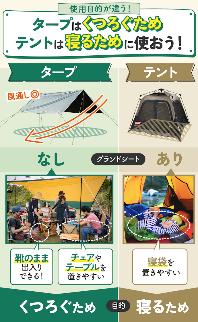 タープとテントは何が違うの?