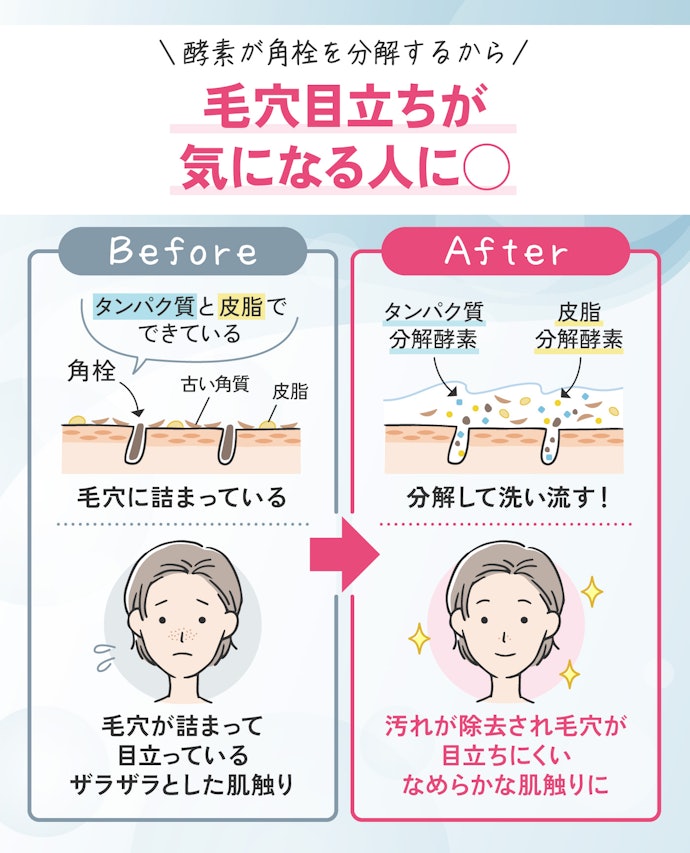 酵素洗顔はどんな肌悩みの人におすすめ?