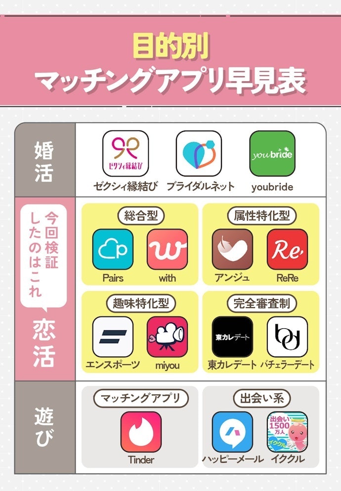 出会い系?婚活?マッチングアプリは目的にあわせて選ぼう