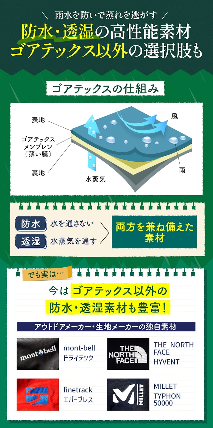 ゴアテックスとは?登山用に最強なのは?