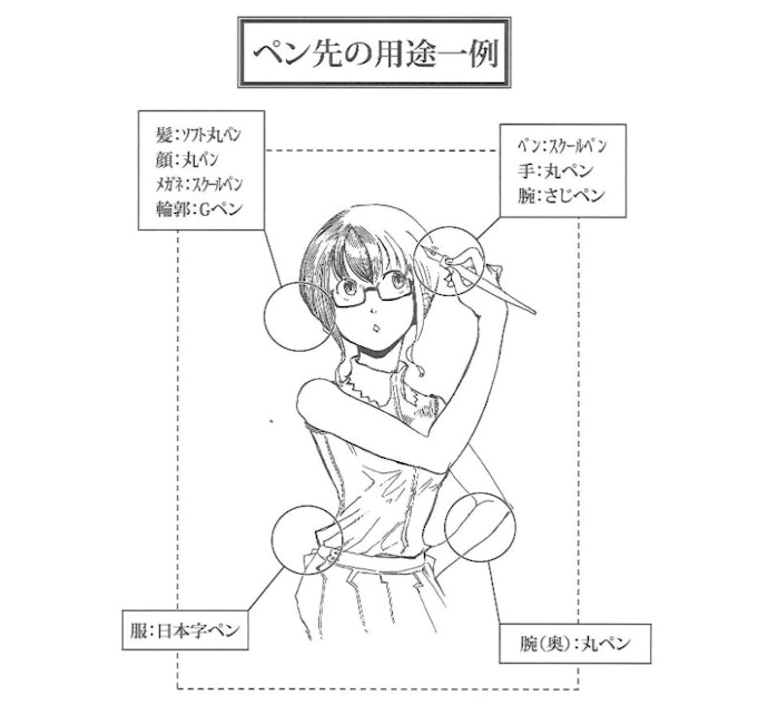 得意な線が違う!Gペンと丸ペンの違いは?