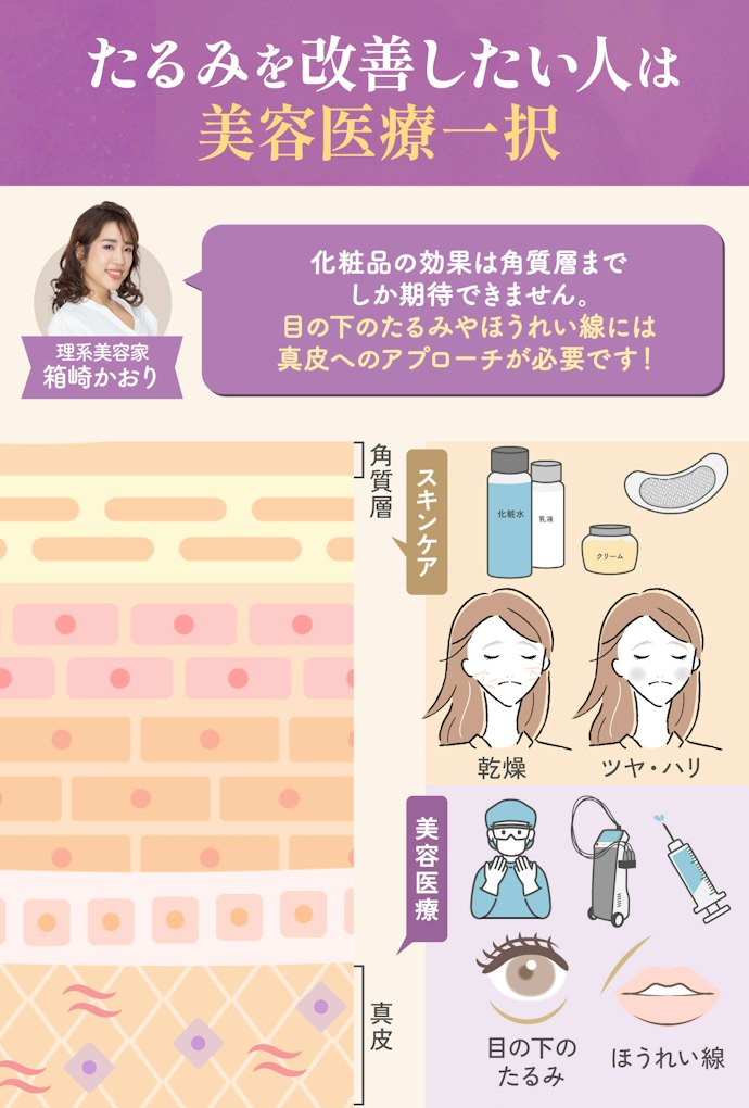 マイクロニードルパッチは目元のたるみやほうれい線に効果があるの?