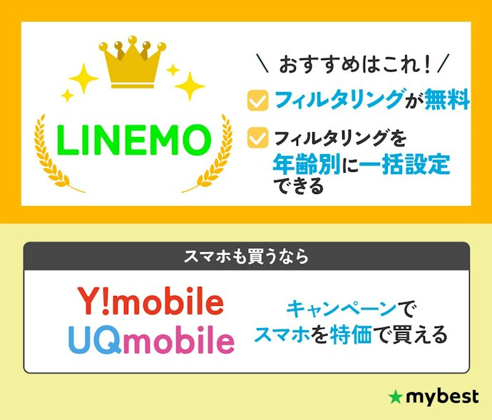 【結論】子どものスマホデビューは、フィルタリング・安さ・つながりやすさがそろうLINEMOが最強!