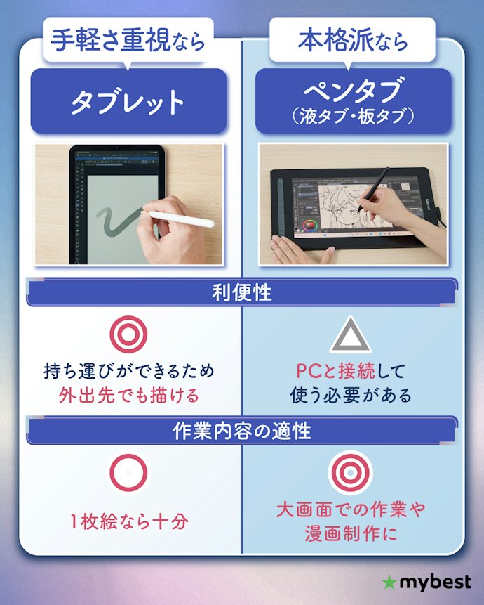 絵を描くなら、タブレットとペンタブどっちがいい?