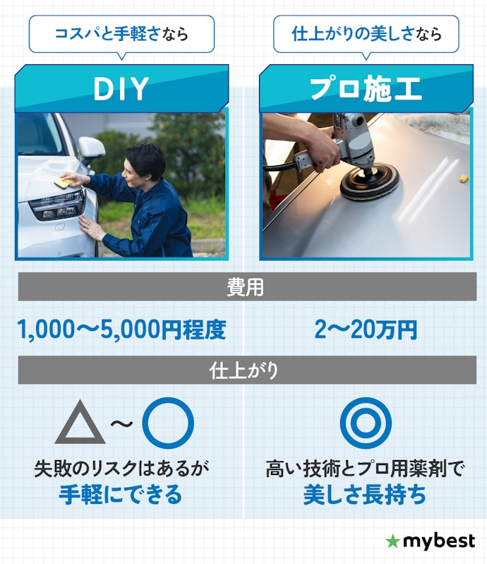 車のコーティングはDIYとプロ施工で費用や仕上がりはどのくらい違う?