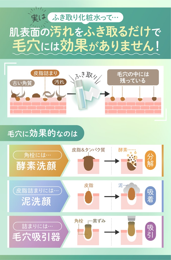 ふき取り化粧水って毛穴に効果あるの?