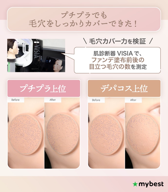 プチプラファンデでも毛穴は本当に隠せる?