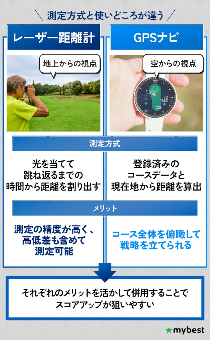 レーザー距離計とGPSナビは何が違う?